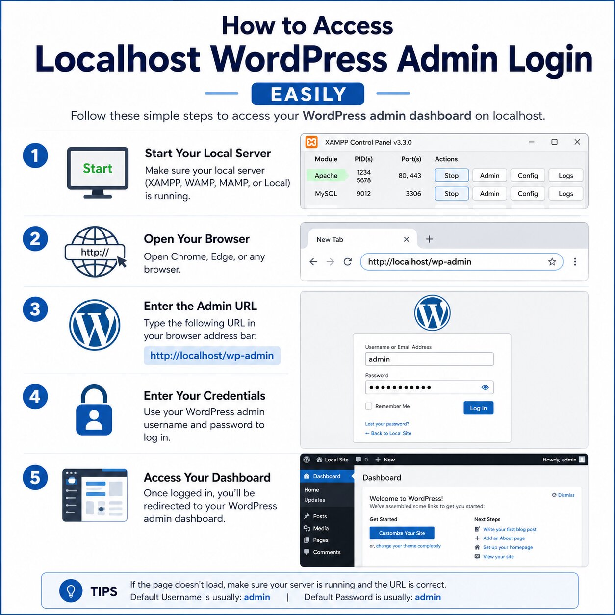 How to Access Localhost WordPress Admin Login Easily