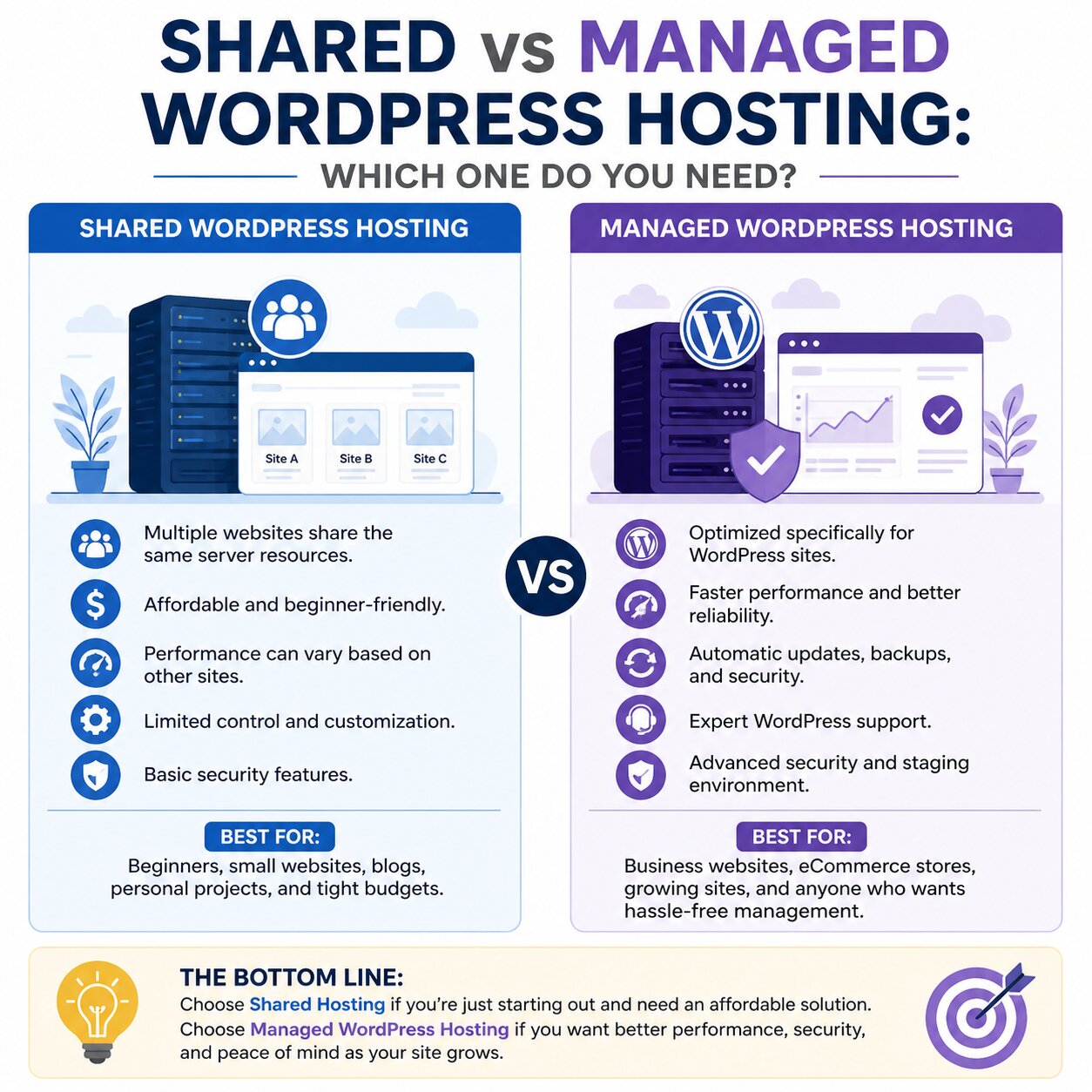 Shared vs Managed WordPress Hosting: Which One Do You Need?